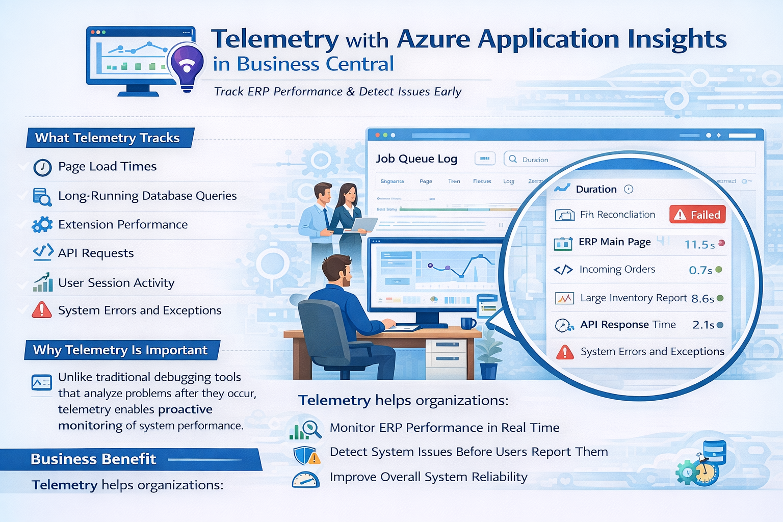 Telemetry monitoring with Azure Application Insights for Business Central